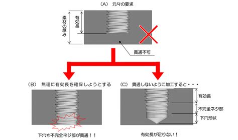 穴違い|「孔(あな)」と「穴」の違いとは？意味から使い分け。